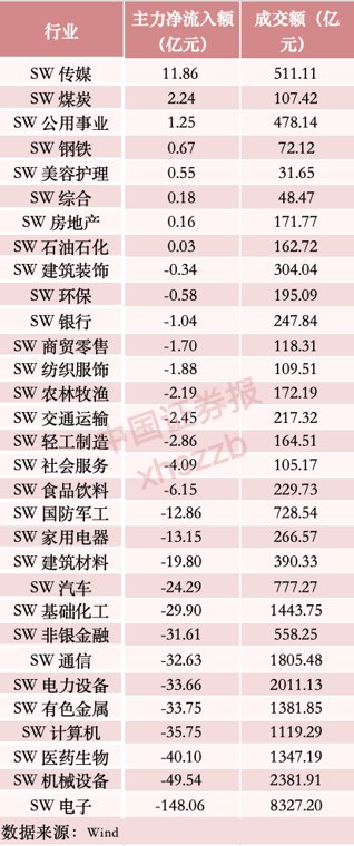 翻倍大牛股，逆势“吸金”35亿元，A股第一