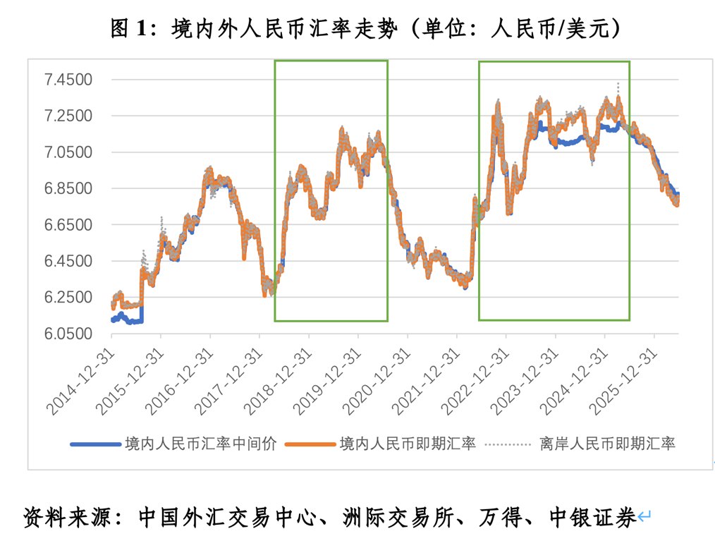 管涛：人民币逆势走强与汇率新周期丨汇海观涛